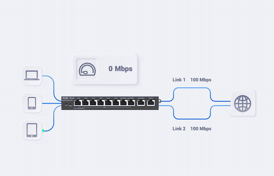 Ảnh động router RG-EG210G-P gộp băng thông 2 đường WAN và tự chuyển sang đường còn lại khi một đường bị đứt Ảnh động router RG-EG210G-P gộp băng thông 2 đường WAN và tự chuyển sang đường còn lại khi một đường bị đứt