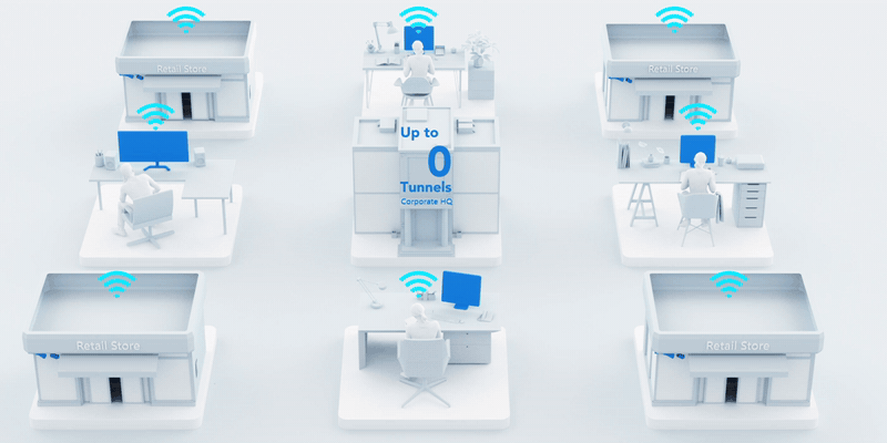 Ảnh động router RG-EG305GH-P-E kết nối VPN tối đa 64 đường hầm giữa trụ sở và các chi nhánh, cửa hàng Ảnh động router RG-EG305GH-P-E kết nối VPN tối đa 64 đường hầm giữa trụ sở và các chi nhánh, cửa hàng