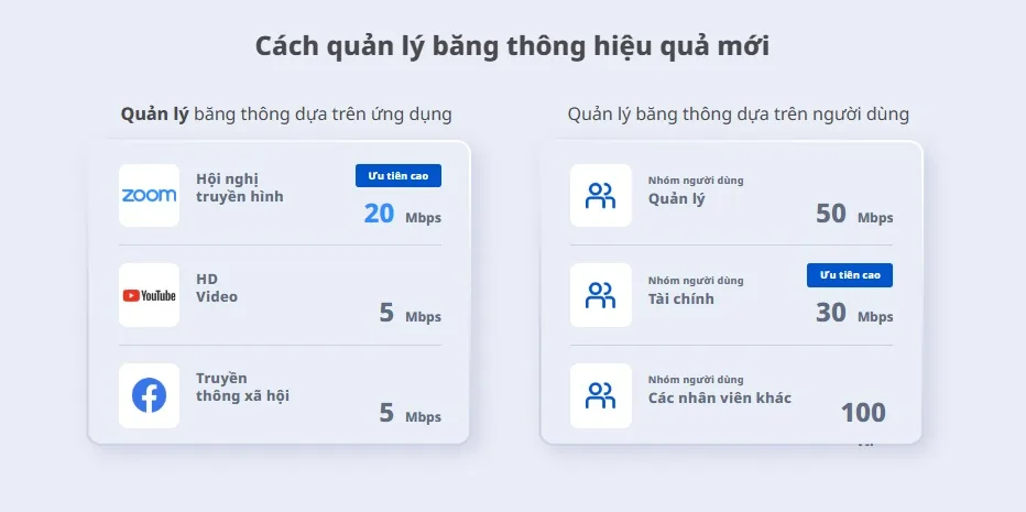 Quản lý băng thông theo ứng dụng và nhóm người dùng trên router RG-EG310GH-P-E Quản lý băng thông theo ứng dụng và nhóm người dùng trên router RG-EG310GH-P-E