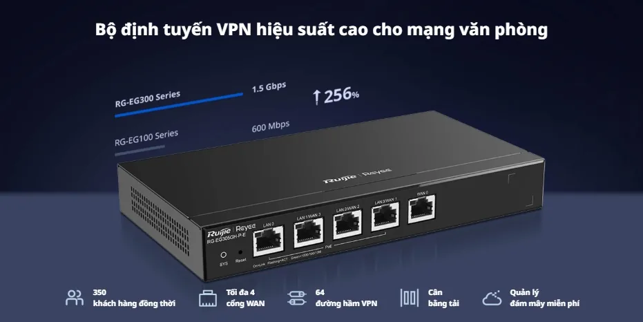 Router VPN dòng Ruijie RG-EG300 (như RG-EG310GH-P-E): 1,5 Gbps, 350 người dùng đồng thời, tối đa 4 WAN, 64 đường hầm VPN Router VPN dòng Ruijie RG-EG300 (như RG-EG310GH-P-E): 1,5 Gbps, 350 người dùng đồng thời, tối đa 4 WAN, 64 đường hầm VPN