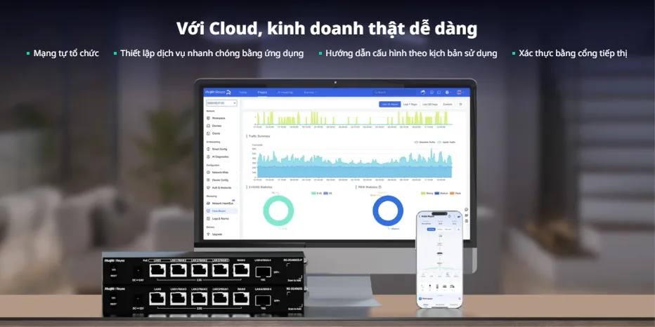 Quản lý router RG-EG406XS-P qua Ruijie Cloud: mạng tự tổ chức, ưu tiên băng thông theo ứng dụng, cấu hình theo kịch bản, xác thực cổng Quản lý router RG-EG406XS-P qua Ruijie Cloud: mạng tự tổ chức, ưu tiên băng thông theo ứng dụng, cấu hình theo kịch bản, xác thực cổng