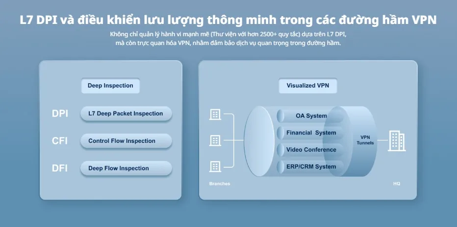 Router RG-NBR6215-E nhận diện ứng dụng L7 DPI và điều khiển lưu lượng thông minh trong đường hầm VPN Router RG-NBR6215-E nhận diện ứng dụng L7 DPI và điều khiển lưu lượng thông minh trong đường hầm VPN