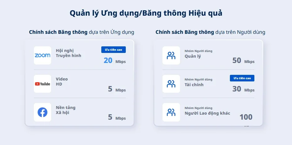 Quản lý băng thông theo ứng dụng và nhóm người dùng trên router RG-EG105GW-X Quản lý băng thông theo ứng dụng và nhóm người dùng trên router RG-EG105GW-X