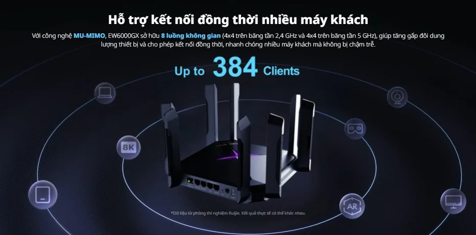 Bộ phát WiFi 6 Ruijie Reyee RG-EW6000GX hỗ trợ kết nối đồng thời lên đến 384 thiết bị khách Bộ phát WiFi 6 Ruijie Reyee RG-EW6000GX hỗ trợ kết nối đồng thời lên đến 384 thiết bị khách