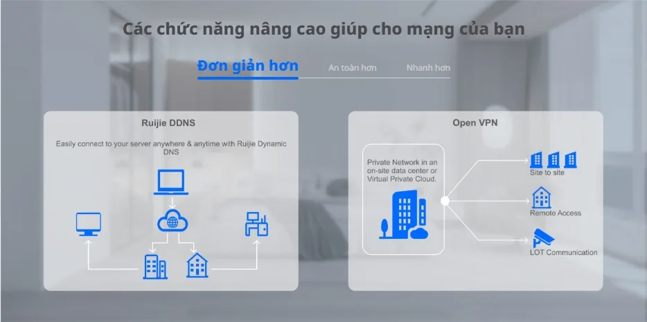 Tính năng Ruijie DDNS và OpenVPN trên router RG-EW1300G Tính năng Ruijie DDNS và OpenVPN trên router RG-EW1300G