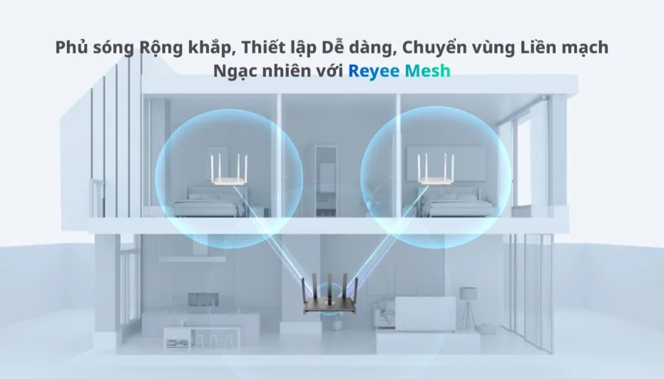 Reyee Mesh trên RG-EW1300G phủ sóng nhiều tầng, chuyển vùng liền mạch Reyee Mesh trên RG-EW1300G phủ sóng nhiều tầng, chuyển vùng liền mạch