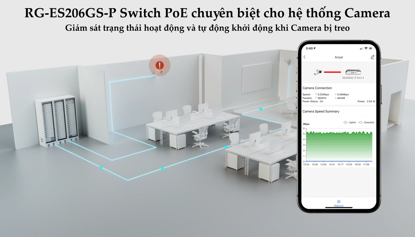 Ruijie-RG-ES206GS-P cảnh báo và tự động khởi động lại Camera bị treo Ruijie-RG-ES206GS-P cảnh báo và tự động khởi động lại Camera bị treo