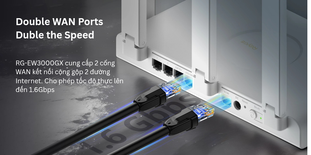 Ruijie RG-EW3000GX có 2 cổng WAN, nâng cao tốc độ truy cập Internet.