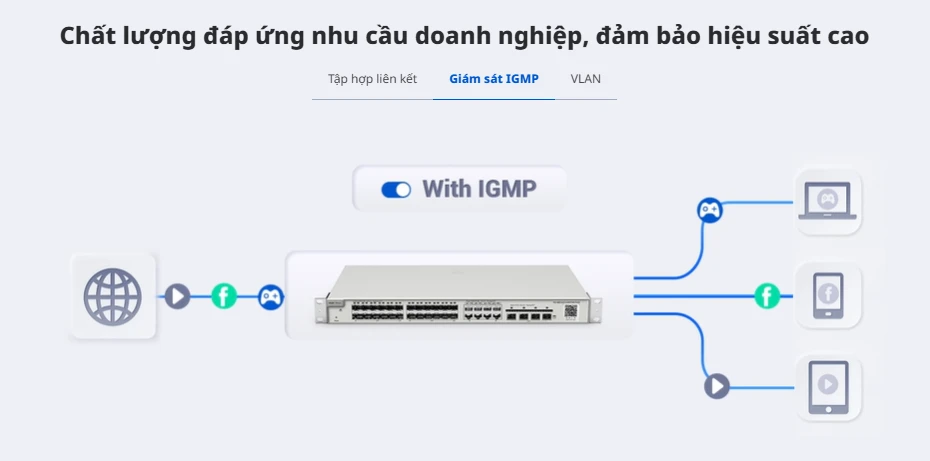 Ruijie RG-NBS3100-8GT2SFP-P-V2 tích hợp tính năng phân luồng dữ liệu IGMP giúp giảm Broadcast hệ thống mạng, tối ưu ứng dụng truy cập Internet Ruijie RG-NBS3100-8GT2SFP-P-V2 tích hợp tính năng phân luồng dữ liệu IGMP giúp giảm Broadcast hệ thống mạng, tối ưu ứng dụng truy cập Internet