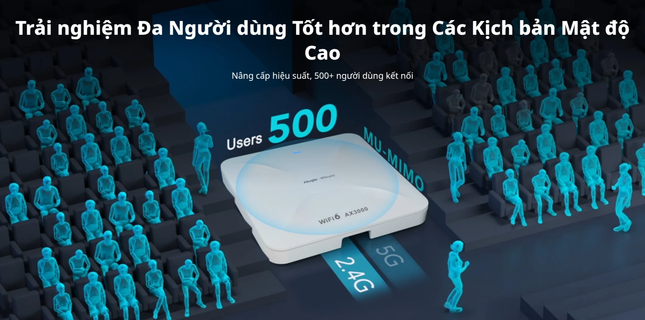 Ruijie RG-RAP2260 access point WiFi 6 chịu tải nhiều người dùng Ruijie RG-RAP2260 access point WiFi 6 chịu tải nhiều người dùng