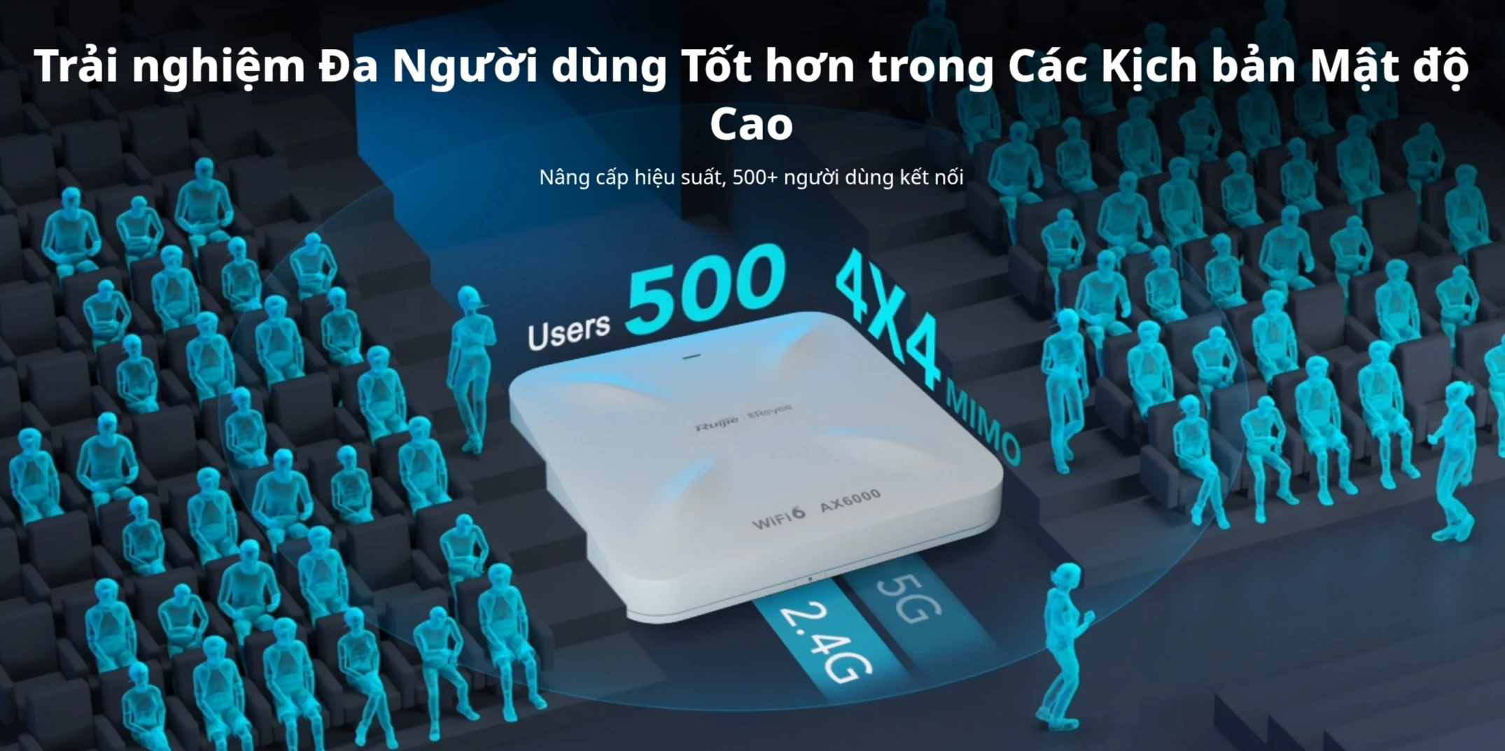 Ruijie RG-RAP2260(H) chịu tải được nhiều người sử dụng Ruijie RG-RAP2260(H) chịu tải được nhiều người sử dụng