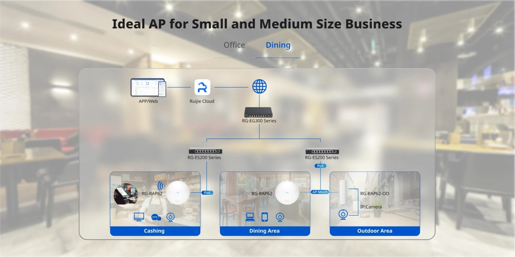 Ruijie RG-RAP62 thiết bị WiFi phù hợp cho nhà hàng, khách sạn Ruijie RG-RAP62 thiết bị WiFi phù hợp cho nhà hàng, khách sạn