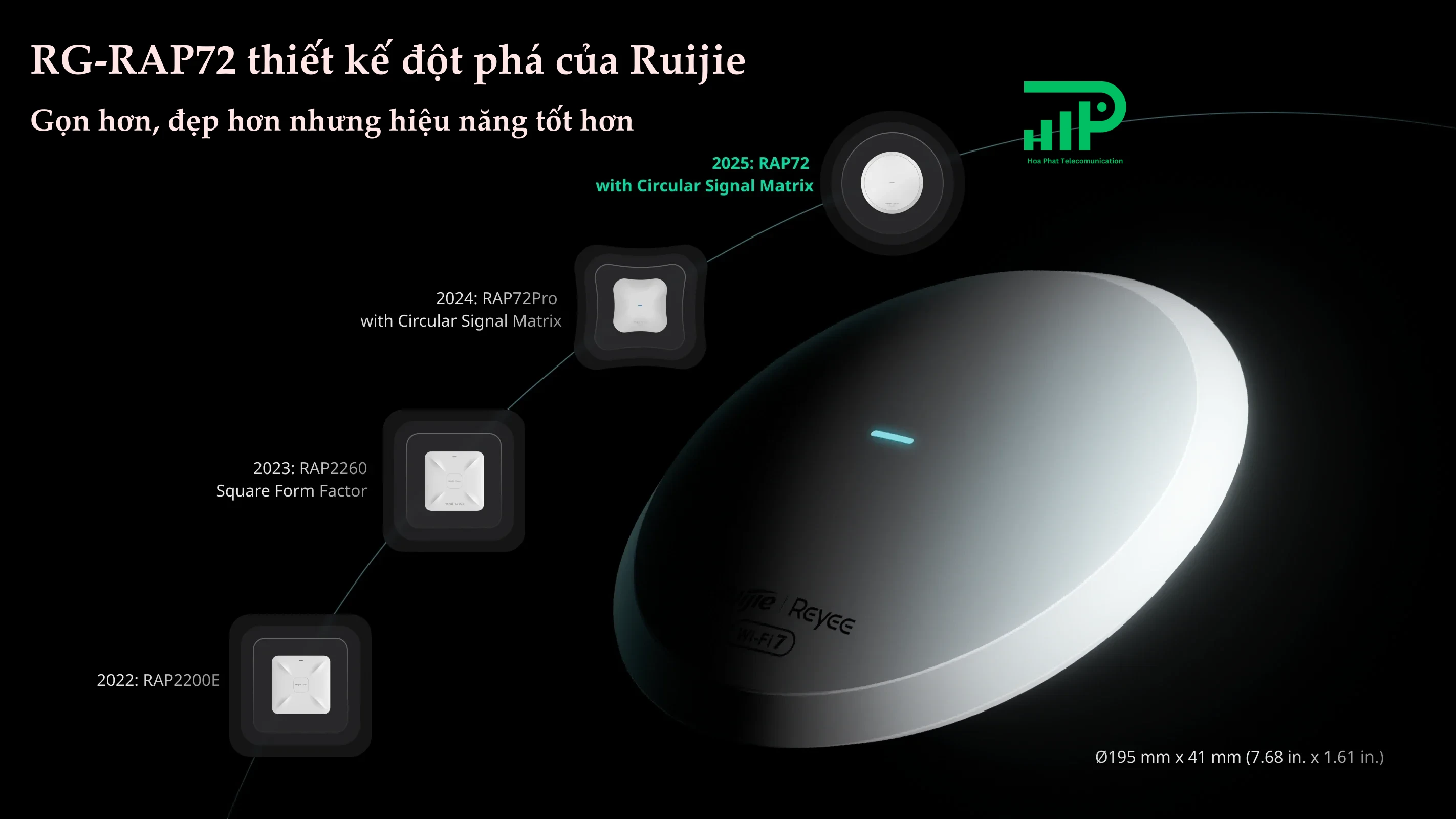 Ruijie RG-RAP72 access point thế hệ mới của Ruijie Ruijie RG-RAP72 access point thế hệ mới của Ruijie