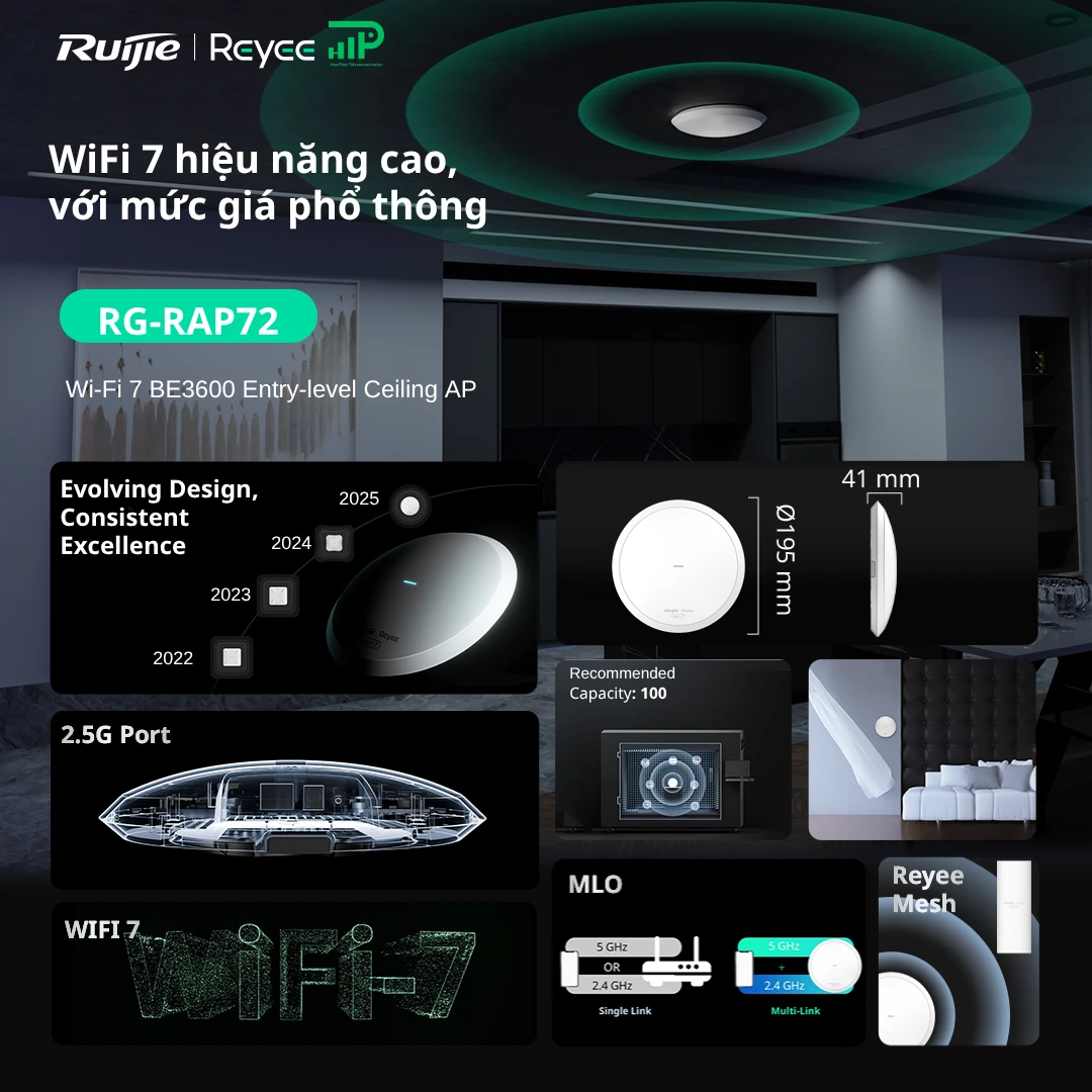 Ruijie RG-RAP72 hiệu năng cao hơn, thiết kế chuyên nghiệp hơn, một sự thay đổi lớn của WiFi Ruijie Reyee Ruijie RG-RAP72 hiệu năng cao hơn, thiết kế chuyên nghiệp hơn, một sự thay đổi lớn của WiFi Ruijie Reyee