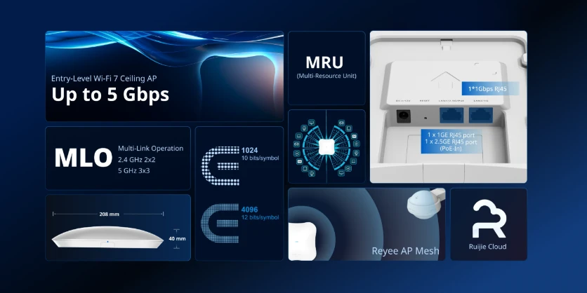 Ruijie RG-RAP72Pro tăng tốc truy cập WiFi với nhiều công nghệ WiFi đột phá như cổng mạng 2.5G, MLO ghép band WiFi.. Ruijie RG-RAP72Pro tăng tốc truy cập WiFi với nhiều công nghệ WiFi đột phá như cổng mạng 2.5G, MLO ghép band WiFi..