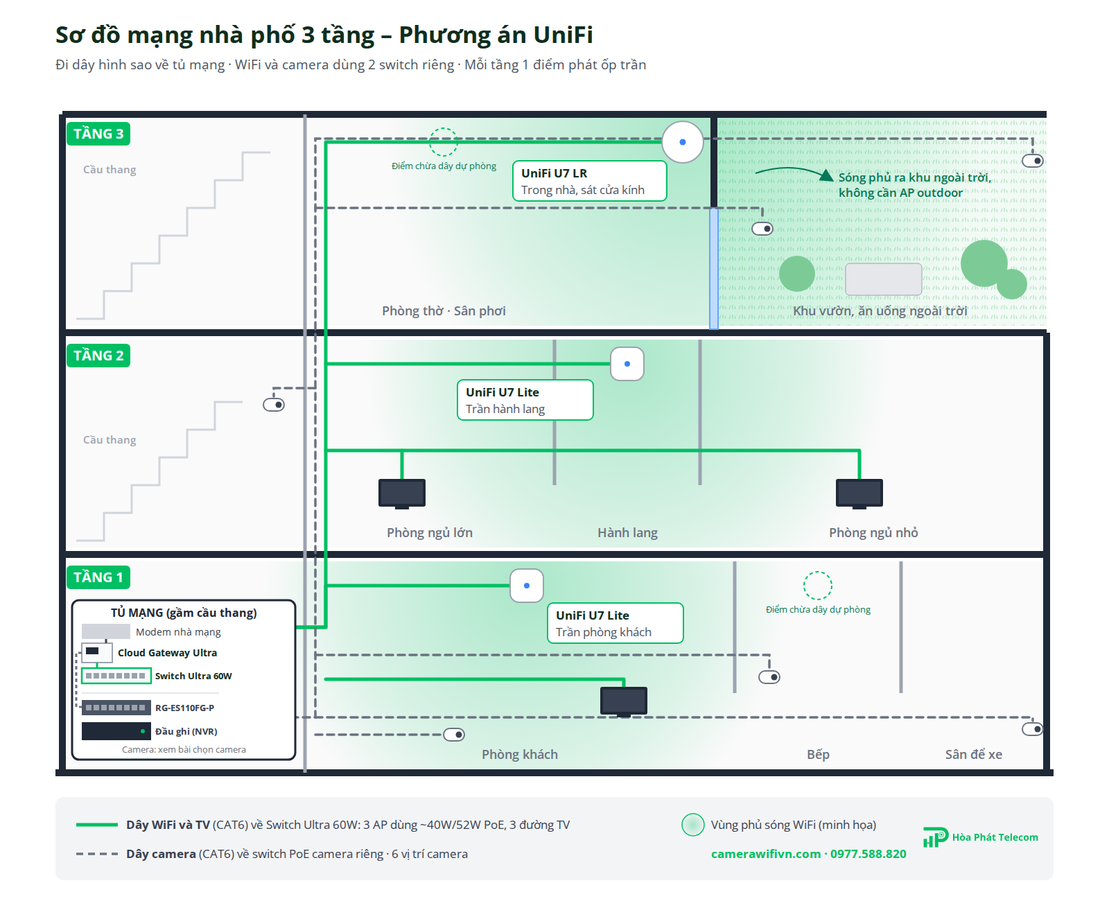 Sơ đồ mạng hoặc hệ thống điện nhẹ cho nhà phố 3 tầng Sơ đồ mạng hoặc hệ thống điện nhẹ cho nhà phố 3 tầng
