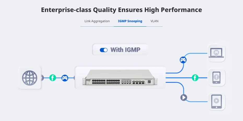 Tính năng IGMP của Switch Ruijie RG-NBS3100-8GT2SFP giúp tối ưu hiệu suất mạng Tính năng IGMP của Switch Ruijie RG-NBS3100-8GT2SFP giúp tối ưu hiệu suất mạng