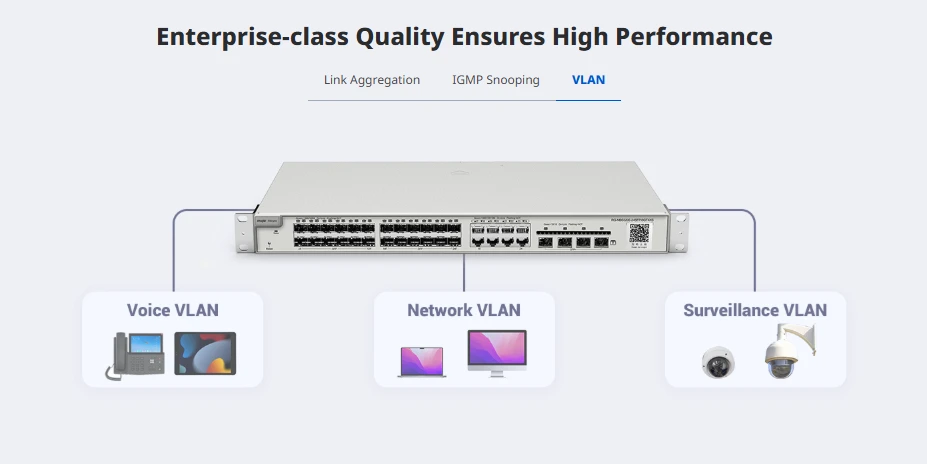 Switch Ruijie RG-NBS3100-8GT2SFP hỗ trợ cài đặt VLAN dễ dàng, tăng cường bảo mật Switch Ruijie RG-NBS3100-8GT2SFP hỗ trợ cài đặt VLAN dễ dàng, tăng cường bảo mật