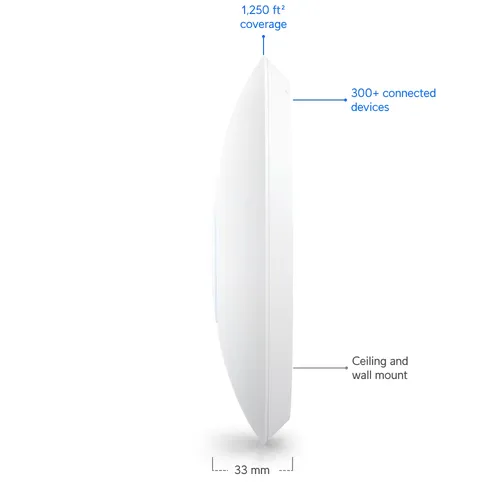 Unifi U6+ (U6 Plus) - Bộ phát WiFi 6 đáp ứng nhiều người dùng