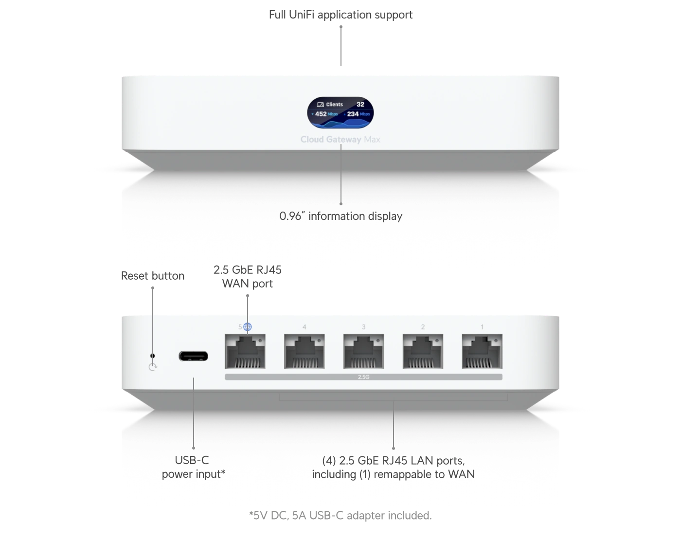 Tổng quan UniFi Cloud Gateway Max | UCG-Max Tổng quan UniFi Cloud Gateway Max | UCG-Max