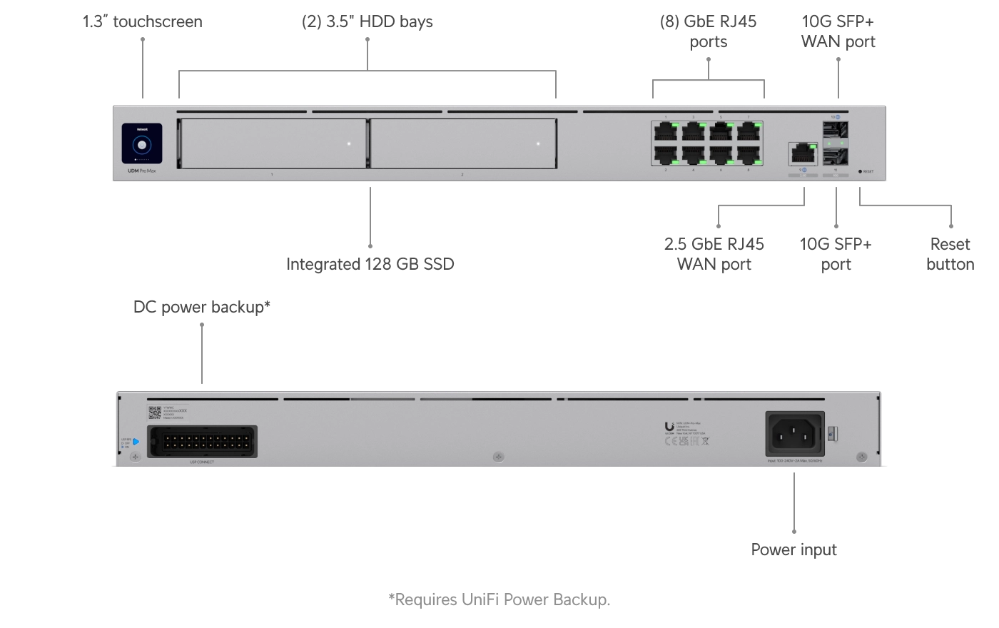 Tổng quan UniFi Dream Machine Pro Max | UDM-PRO-MAX Tổng quan UniFi Dream Machine Pro Max | UDM-PRO-MAX