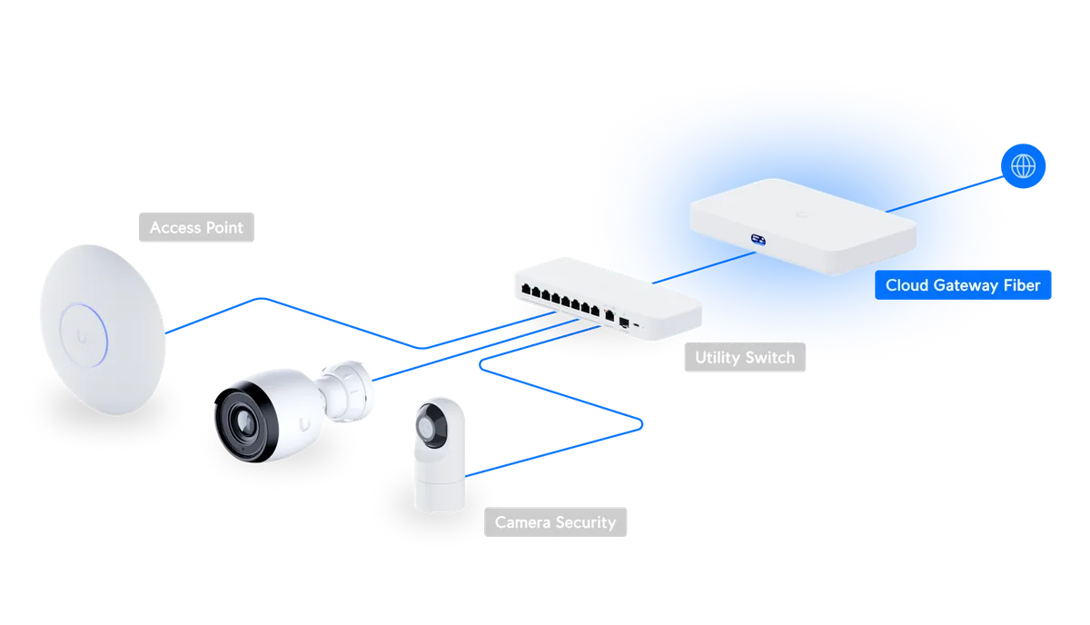 Sơ đồ UCG-Fiber kết nối switch, access point và camera UniFi Sơ đồ UCG-Fiber kết nối switch, access point và camera UniFi