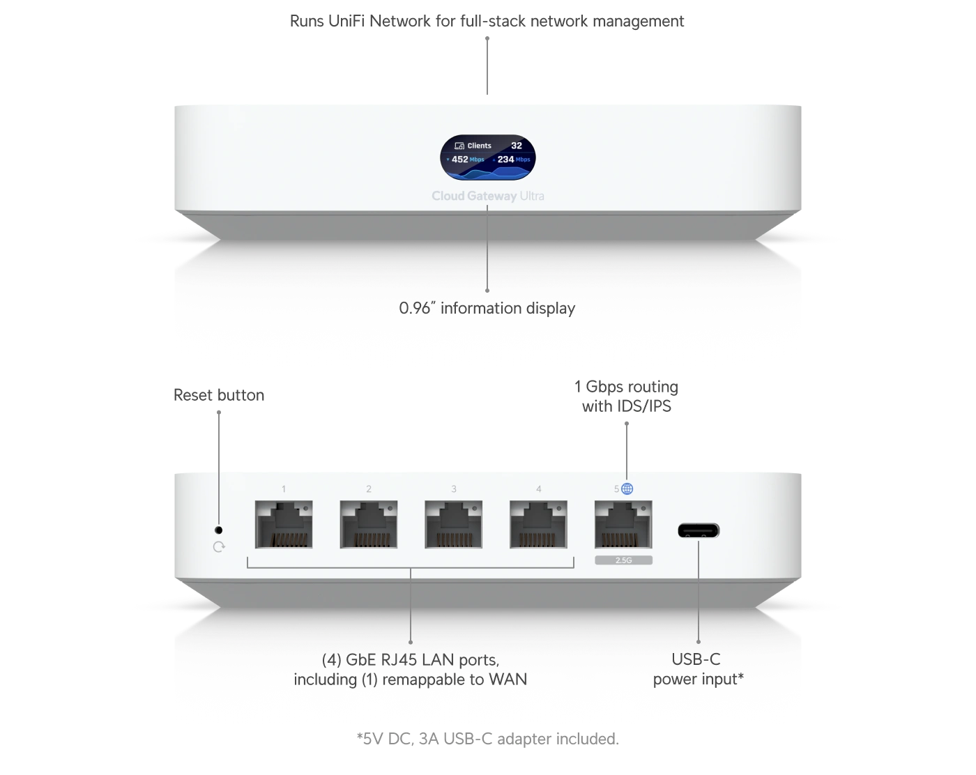 Tổng quan UniFi Cloud Gateway Ultra | UCG-Ultra Tổng quan UniFi Cloud Gateway Ultra | UCG-Ultra