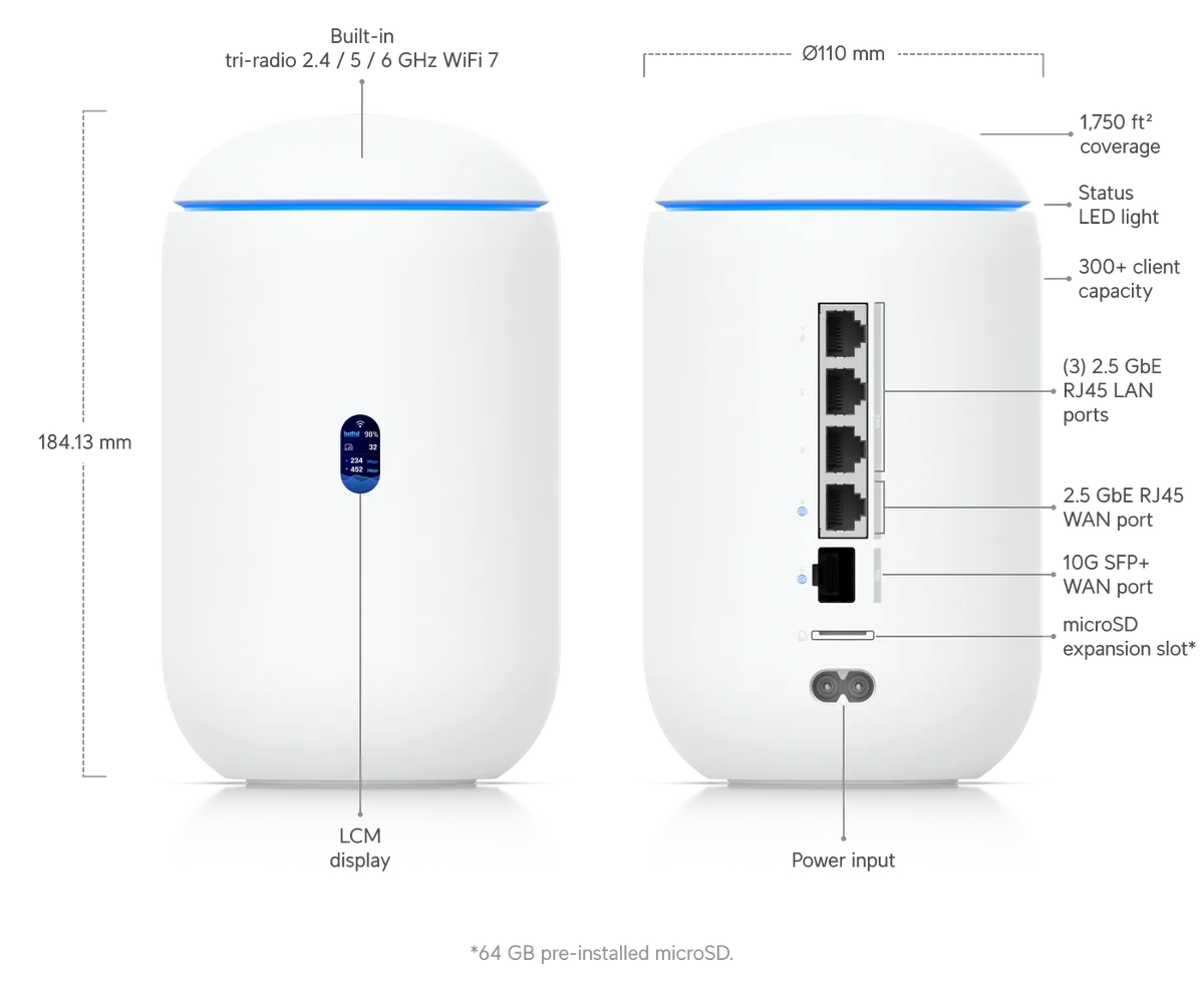 Chú thích UDR7: WiFi 7 tri-band 2.4/5/6 GHz, 300+ thiết bị, phủ sóng 160 m², microSD 64GB Chú thích UDR7: WiFi 7 tri-band 2.4/5/6 GHz, 300+ thiết bị, phủ sóng 160 m², microSD 64GB