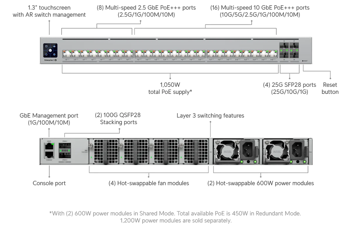 Chú thích ECS-24S-PoE: màn hình cảm ứng 1.3", 8 cổng 2.5GbE PoE+++, 16 cổng 10GbE PoE+++, 4 cổng 25G SFP28, 2 cổng 100G QSFP28 stacking, tổng PoE 1050W (2 nguồn 600W chế độ chia tải), 4 quạt và 2 nguồn thay nóng, Layer 3 Chú thích ECS-24S-PoE: màn hình cảm ứng 1.3", 8 cổng 2.5GbE PoE+++, 16 cổng 10GbE PoE+++, 4 cổng 25G SFP28, 2 cổng 100G QSFP28 stacking, tổng PoE 1050W (2 nguồn 600W chế độ chia tải), 4 quạt và 2 nguồn thay nóng, Layer 3