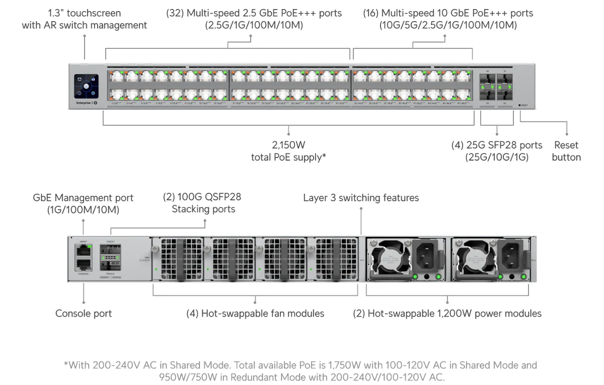 Chú thích ECS-48S-PoE: màn hình cảm ứng 1.3", 32 cổng 2.5GbE PoE+++, 16 cổng 10GbE PoE+++, 4 cổng 25G SFP28, 2 cổng 100G QSFP28 stacking, tổng PoE 2150W (điện 200–240V, chế độ chia tải), Layer 3 Chú thích ECS-48S-PoE: màn hình cảm ứng 1.3", 32 cổng 2.5GbE PoE+++, 16 cổng 10GbE PoE+++, 4 cổng 25G SFP28, 2 cổng 100G QSFP28 stacking, tổng PoE 2150W (điện 200–240V, chế độ chia tải), Layer 3