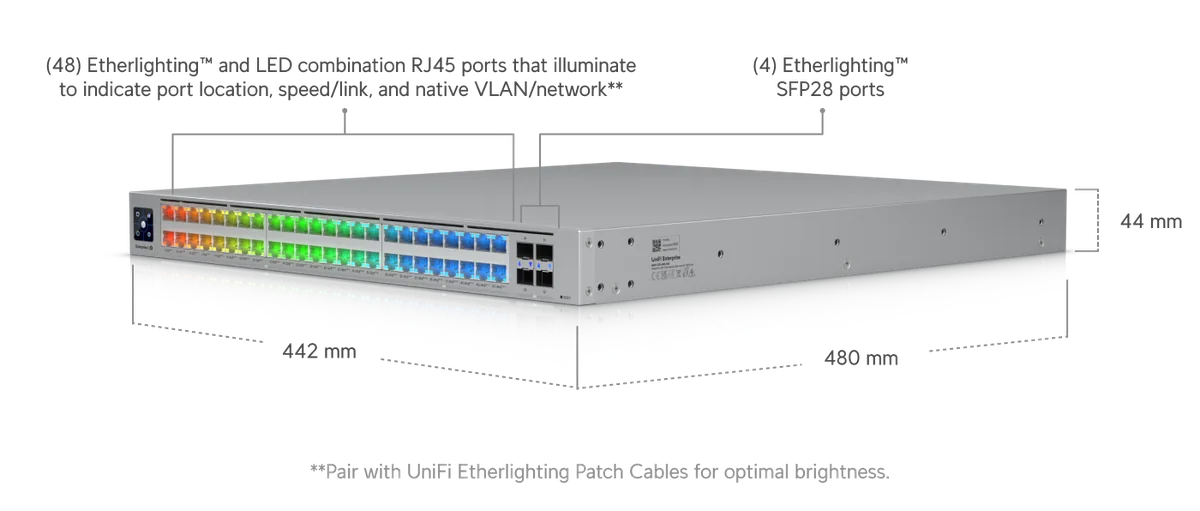 Kích thước ECS-48S-PoE 442.4 x 496 x 44 mm, 48 cổng RJ45 và 4 cổng SFP28 Etherlighting Kích thước ECS-48S-PoE 442.4 x 496 x 44 mm, 48 cổng RJ45 và 4 cổng SFP28 Etherlighting