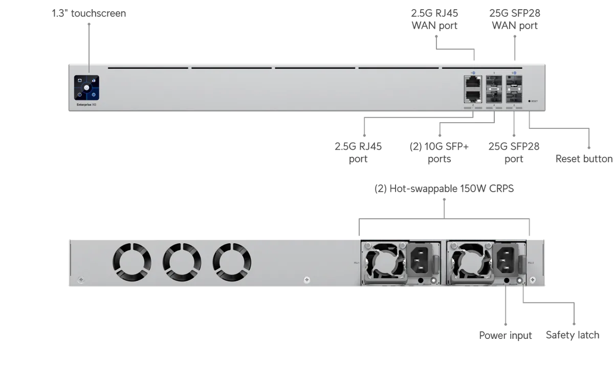Chú thích UXG-Enterprise: màn hình cảm ứng 1.3", WAN 25G SFP28, 2 cổng 10G SFP+, 2 cổng 2.5G RJ45, nguồn kép Chú thích UXG-Enterprise: màn hình cảm ứng 1.3", WAN 25G SFP28, 2 cổng 10G SFP+, 2 cổng 2.5G RJ45, nguồn kép