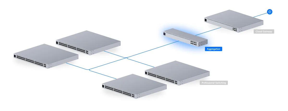 Sơ đồ UniFi Aggregation gom kết nối 10G từ các switch về gateway Sơ đồ UniFi Aggregation gom kết nối 10G từ các switch về gateway