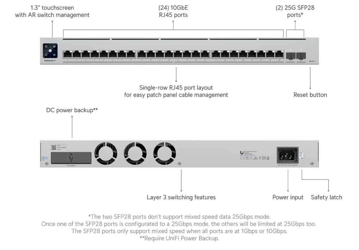 Chú thích USW-EnterpriseXG-24: màn hình cảm ứng 1.3", 24 cổng 10GbE RJ45, 2 cổng 25G SFP28, Layer 3, cổng DC USP RPS Chú thích USW-EnterpriseXG-24: màn hình cảm ứng 1.3", 24 cổng 10GbE RJ45, 2 cổng 25G SFP28, Layer 3, cổng DC USP RPS