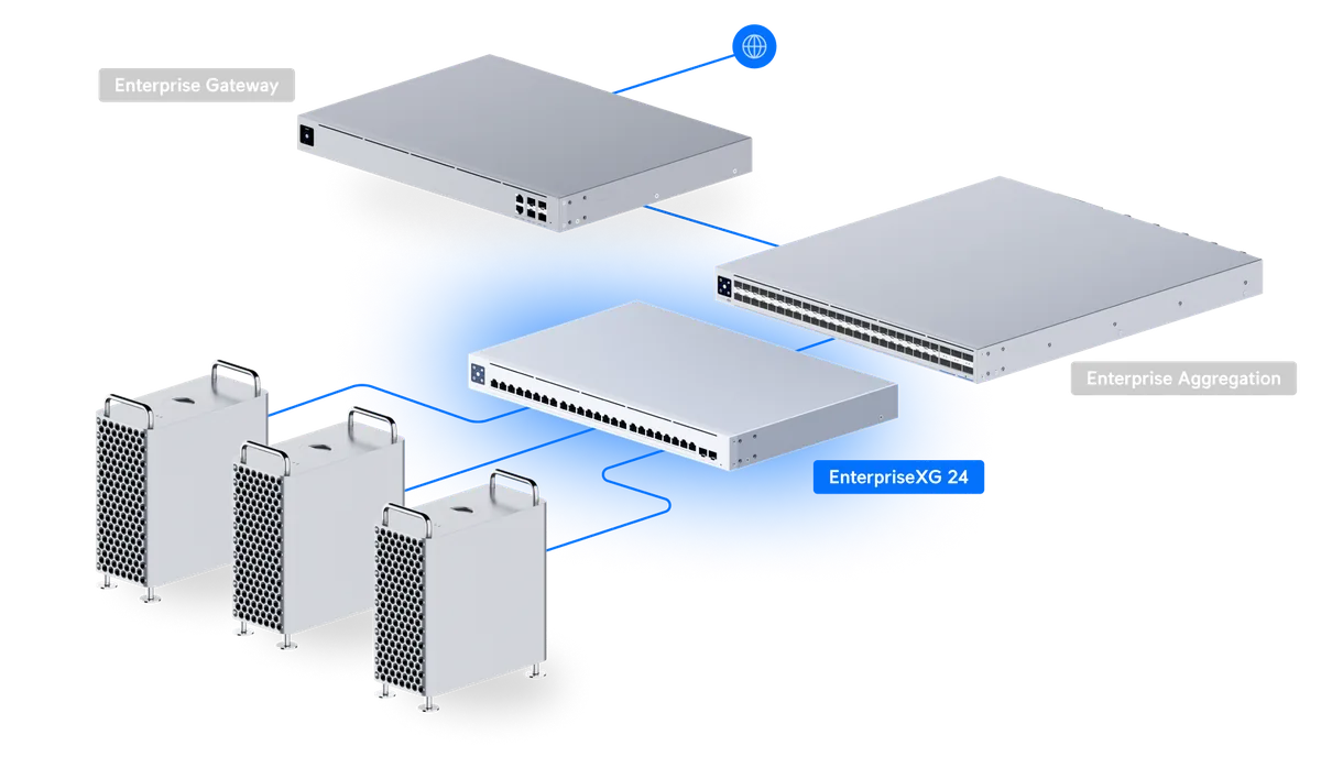 Sơ đồ EnterpriseXG 24 kết nối Enterprise Gateway, Enterprise Aggregation và máy trạm 10G Sơ đồ EnterpriseXG 24 kết nối Enterprise Gateway, Enterprise Aggregation và máy trạm 10G