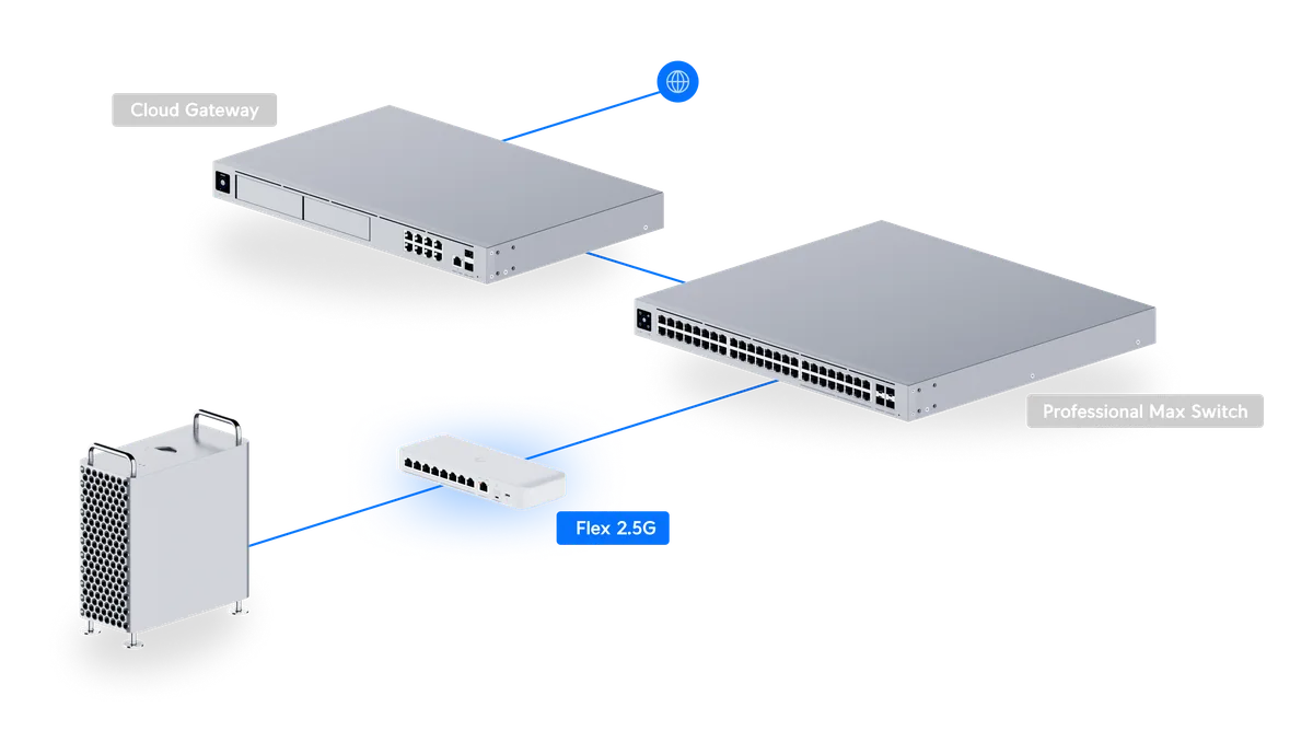 Sơ đồ Switch UniFi Flex 2.5G 8 cổng kết nối Cloud Gateway và Professional Max Switch Sơ đồ Switch UniFi Flex 2.5G 8 cổng kết nối Cloud Gateway và Professional Max Switch