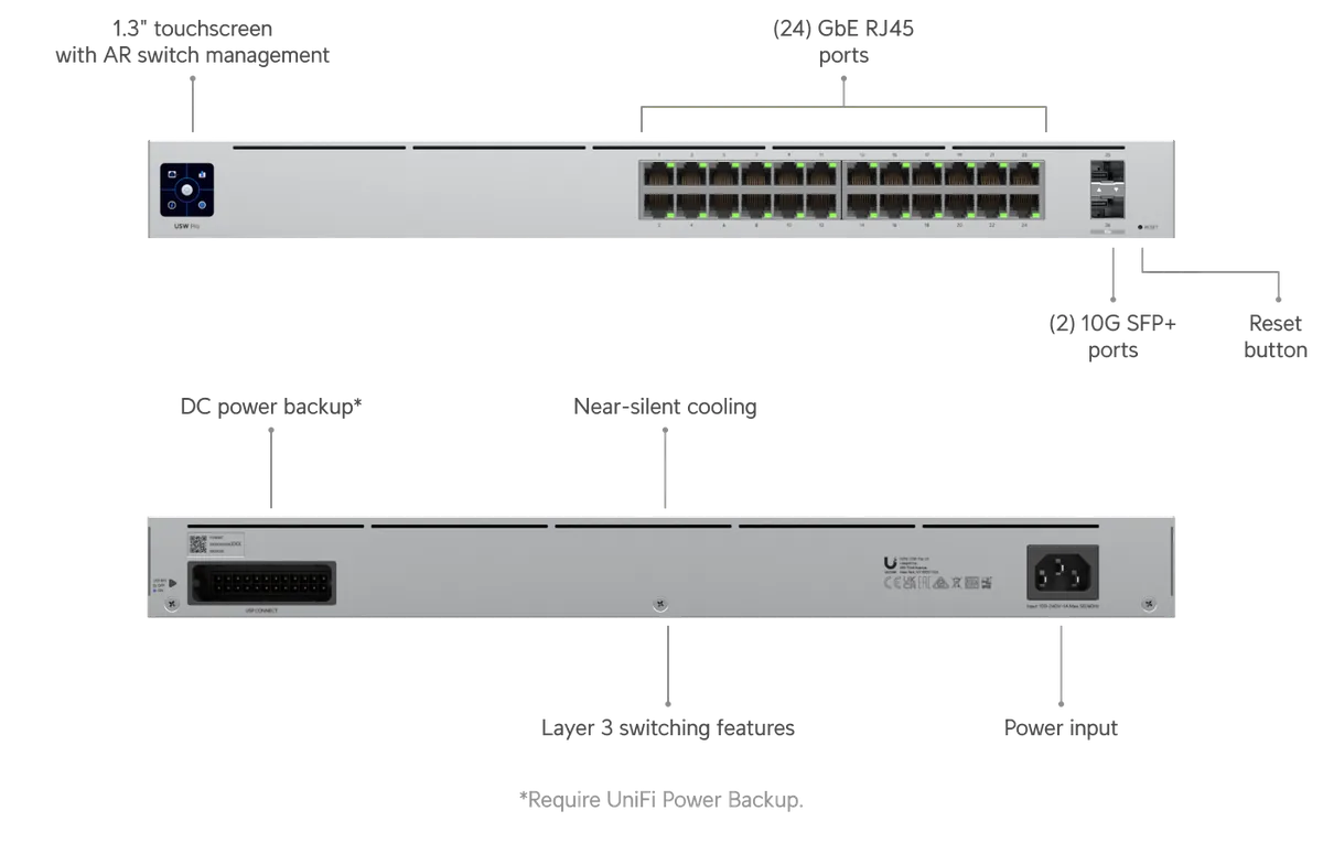 Chú thích USW-Pro-24: màn hình cảm ứng 1.3", 24 cổng GbE RJ45, 2 cổng 10G SFP+, Layer 3, làm mát không quạt, cổng DC USP RPS Chú thích USW-Pro-24: màn hình cảm ứng 1.3", 24 cổng GbE RJ45, 2 cổng 10G SFP+, Layer 3, làm mát không quạt, cổng DC USP RPS