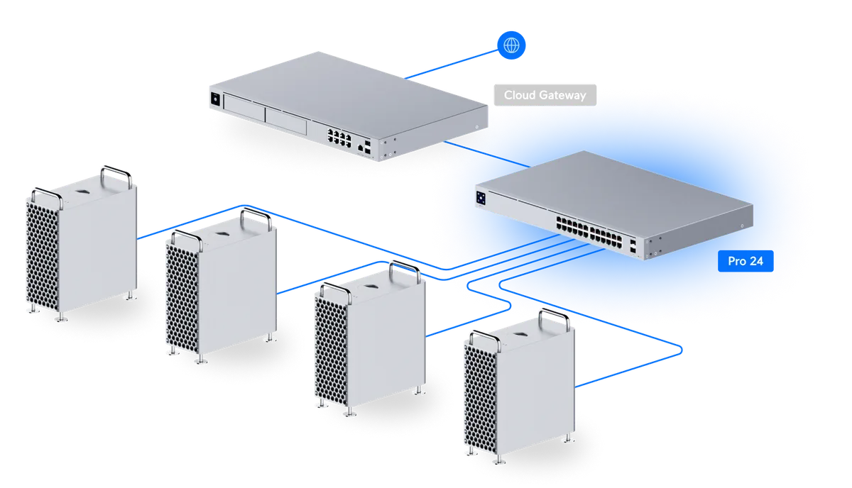 Sơ đồ Pro 24 kết nối Cloud Gateway và các máy trạm Sơ đồ Pro 24 kết nối Cloud Gateway và các máy trạm