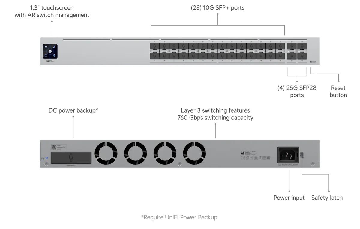 Chú thích USW-Pro-Aggregation: màn hình cảm ứng 1.3", 28 cổng 10G SFP+, 4 cổng 25G SFP28, Layer 3, băng thông 760 Gbps, cổng DC USP RPS Chú thích USW-Pro-Aggregation: màn hình cảm ứng 1.3", 28 cổng 10G SFP+, 4 cổng 25G SFP28, Layer 3, băng thông 760 Gbps, cổng DC USP RPS