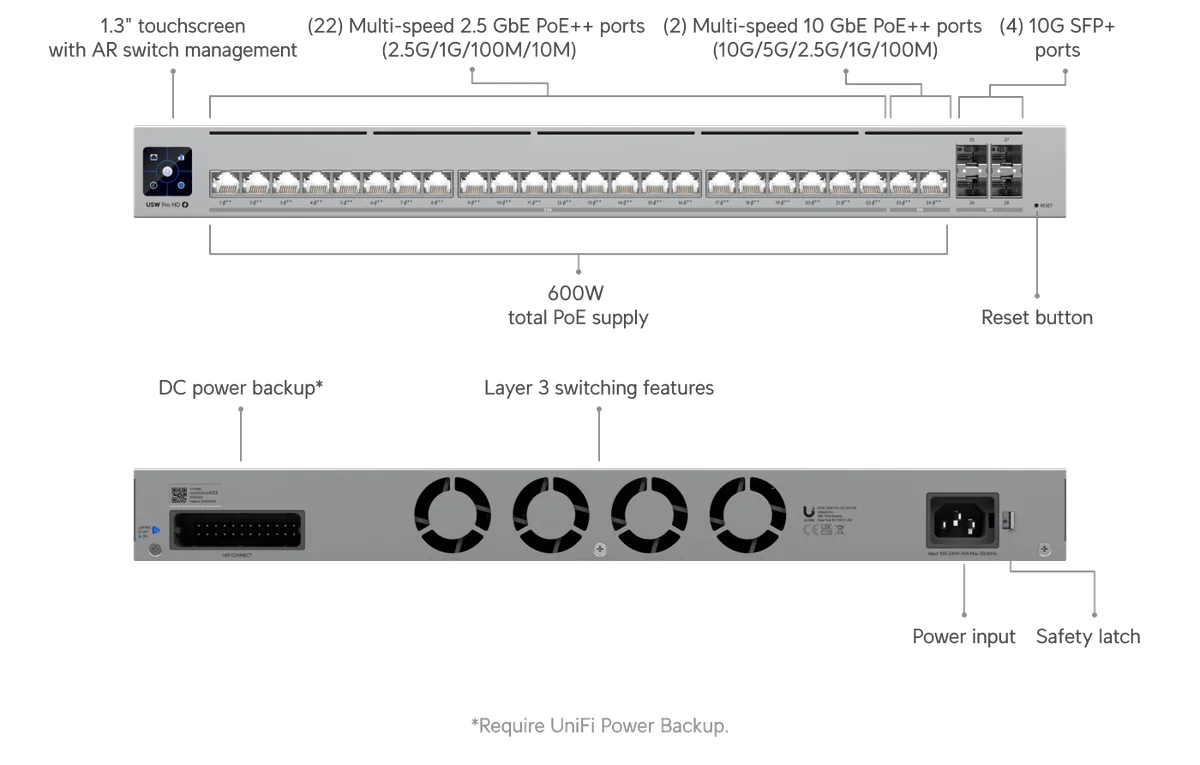 Chú thích USW-Pro-HD-24-PoE: màn hình cảm ứng 1.3", 22 cổng 2.5GbE PoE++, 2 cổng 10GbE PoE++, 4 cổng 10G SFP+, tổng PoE 600W, Layer 3, cổng DC USP RPS Chú thích USW-Pro-HD-24-PoE: màn hình cảm ứng 1.3", 22 cổng 2.5GbE PoE++, 2 cổng 10GbE PoE++, 4 cổng 10G SFP+, tổng PoE 600W, Layer 3, cổng DC USP RPS