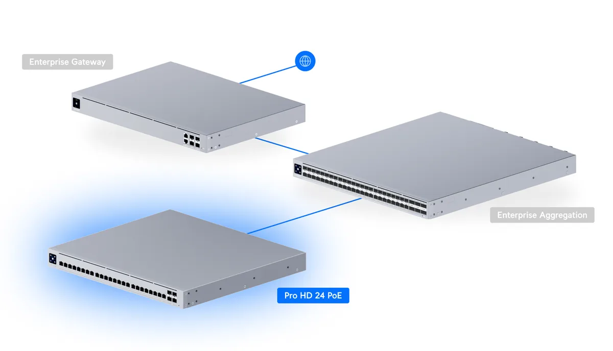 Sơ đồ Pro HD 24 PoE kết nối Enterprise Gateway và Enterprise Aggregation Sơ đồ Pro HD 24 PoE kết nối Enterprise Gateway và Enterprise Aggregation