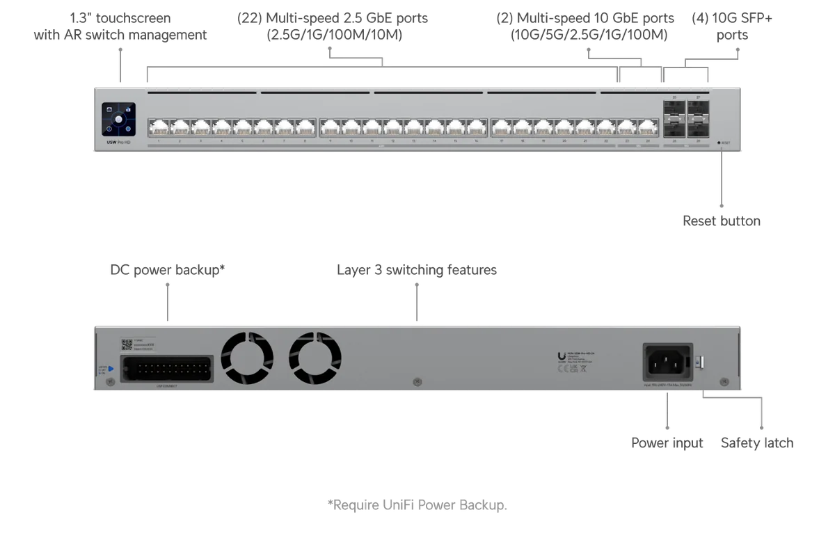 Chú thích USW-Pro-HD-24: màn hình cảm ứng 1.3", 22 cổng 2.5GbE, 2 cổng 10GbE, 4 cổng 10G SFP+, Layer 3, cổng DC USP RPS Chú thích USW-Pro-HD-24: màn hình cảm ứng 1.3", 22 cổng 2.5GbE, 2 cổng 10GbE, 4 cổng 10G SFP+, Layer 3, cổng DC USP RPS