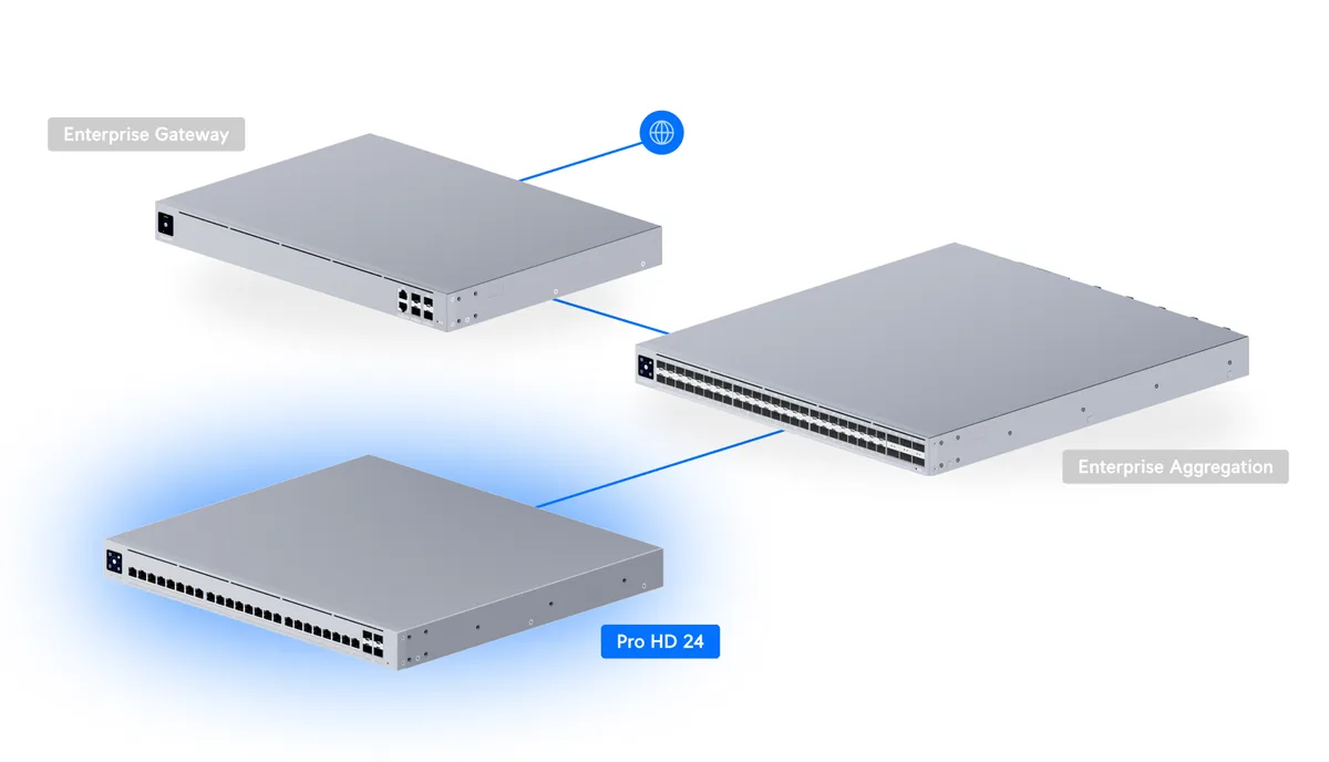 Sơ đồ Pro HD 24 kết nối Enterprise Gateway và Enterprise Aggregation Sơ đồ Pro HD 24 kết nối Enterprise Gateway và Enterprise Aggregation