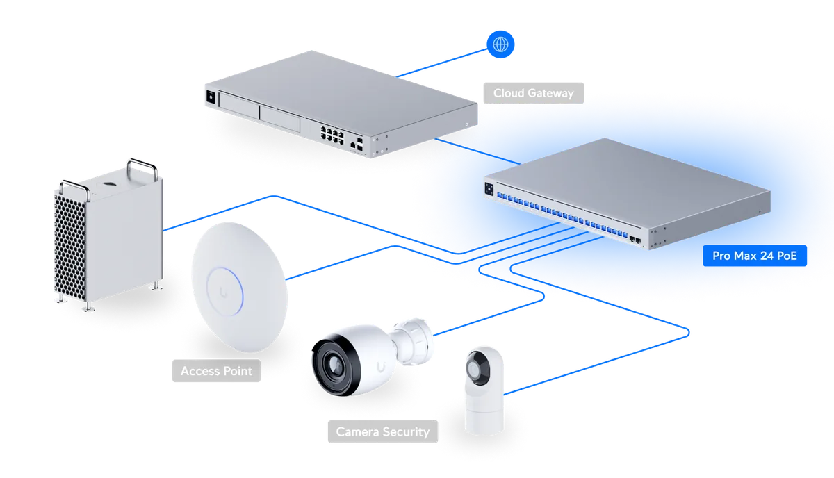 Sơ đồ Pro Max 24 PoE kết nối Cloud Gateway, cấp PoE cho wifi và camera Sơ đồ Pro Max 24 PoE kết nối Cloud Gateway, cấp PoE cho wifi và camera