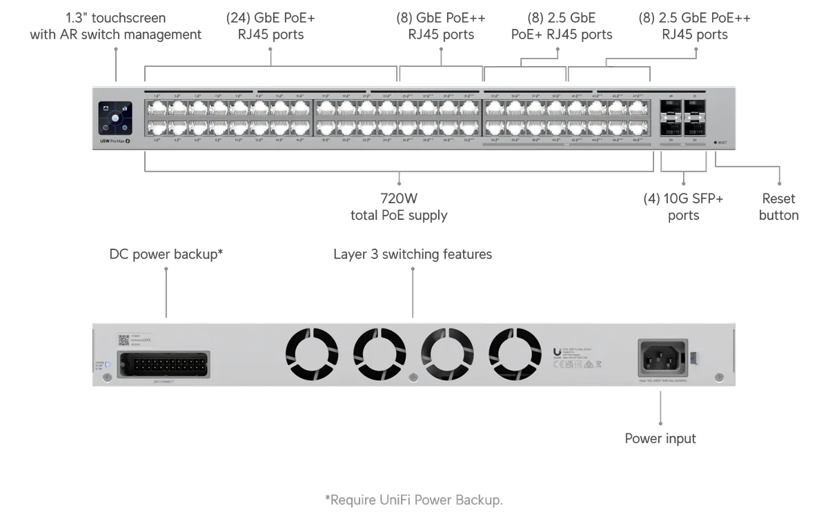 Chú thích USW-Pro-Max-48-PoE: màn hình cảm ứng 1.3", 24 cổng GbE PoE+, 8 cổng GbE PoE++, 8 cổng 2.5GbE PoE+, 8 cổng 2.5GbE PoE++, 4 cổng 10G SFP+, tổng PoE 720W, Layer 3, nguồn DC dự phòng Chú thích USW-Pro-Max-48-PoE: màn hình cảm ứng 1.3", 24 cổng GbE PoE+, 8 cổng GbE PoE++, 8 cổng 2.5GbE PoE+, 8 cổng 2.5GbE PoE++, 4 cổng 10G SFP+, tổng PoE 720W, Layer 3, nguồn DC dự phòng