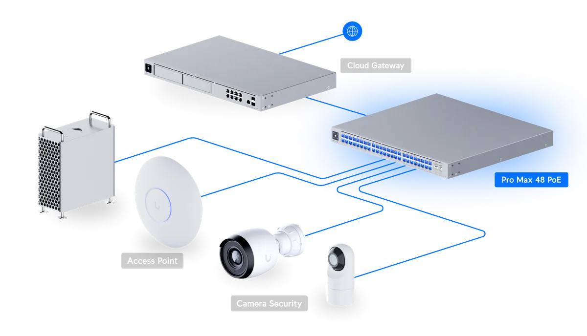 Sơ đồ Pro Max 48 PoE kết nối Cloud Gateway, cấp PoE cho wifi và camera Sơ đồ Pro Max 48 PoE kết nối Cloud Gateway, cấp PoE cho wifi và camera