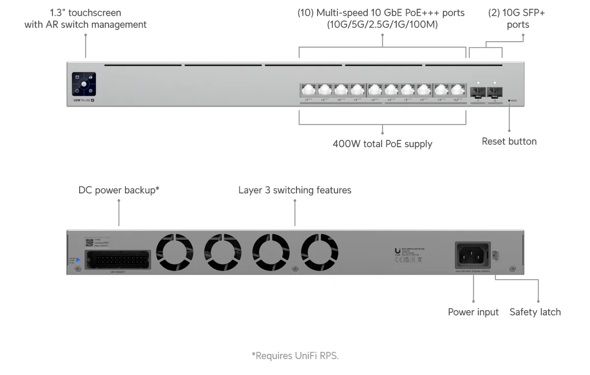Chú thích USW-Pro-XG-10-PoE: màn hình cảm ứng 1.3", 10 cổng 10GbE PoE+++, 2 cổng 10G SFP+, tổng PoE 400W, Layer 3, cổng DC USP RPS Chú thích USW-Pro-XG-10-PoE: màn hình cảm ứng 1.3", 10 cổng 10GbE PoE+++, 2 cổng 10G SFP+, tổng PoE 400W, Layer 3, cổng DC USP RPS
