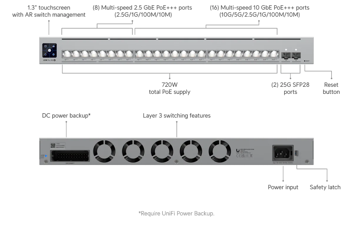Chú thích USW-Pro-XG-24-PoE: màn hình cảm ứng 1.3", 8 cổng 2.5GbE PoE+++, 16 cổng 10GbE PoE+++, 2 cổng 25G SFP28, tổng PoE 720W, Layer 3, cổng DC USP RPS Chú thích USW-Pro-XG-24-PoE: màn hình cảm ứng 1.3", 8 cổng 2.5GbE PoE+++, 16 cổng 10GbE PoE+++, 2 cổng 25G SFP28, tổng PoE 720W, Layer 3, cổng DC USP RPS