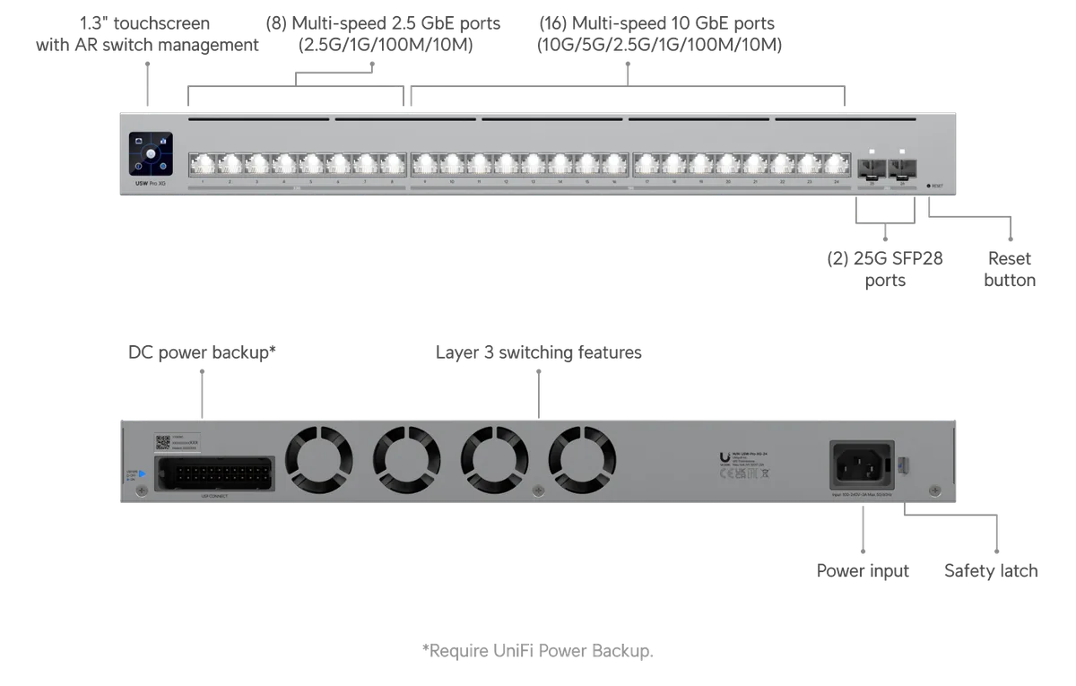 Chú thích USW-Pro-XG-24: màn hình cảm ứng 1.3", 8 cổng 2.5GbE, 16 cổng 10GbE, 2 cổng 25G SFP28, Layer 3, cổng DC USP RPS Chú thích USW-Pro-XG-24: màn hình cảm ứng 1.3", 8 cổng 2.5GbE, 16 cổng 10GbE, 2 cổng 25G SFP28, Layer 3, cổng DC USP RPS