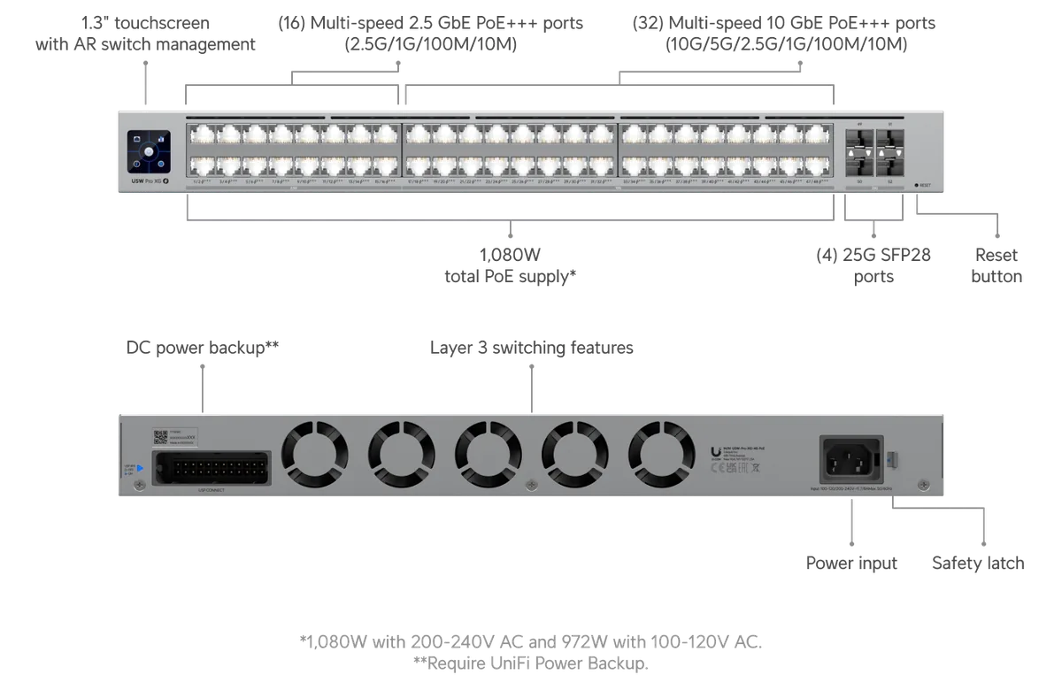 Chú thích USW-Pro-XG-48-PoE: màn hình cảm ứng 1.3", 16 cổng 2.5GbE PoE+++, 32 cổng 10GbE PoE+++, 4 cổng 25G SFP28, tổng PoE tối đa 1080W, Layer 3, cổng DC USP RPS Chú thích USW-Pro-XG-48-PoE: màn hình cảm ứng 1.3", 16 cổng 2.5GbE PoE+++, 32 cổng 10GbE PoE+++, 4 cổng 25G SFP28, tổng PoE tối đa 1080W, Layer 3, cổng DC USP RPS